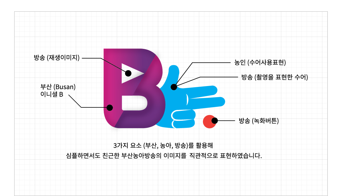 이미지_CI개념설명